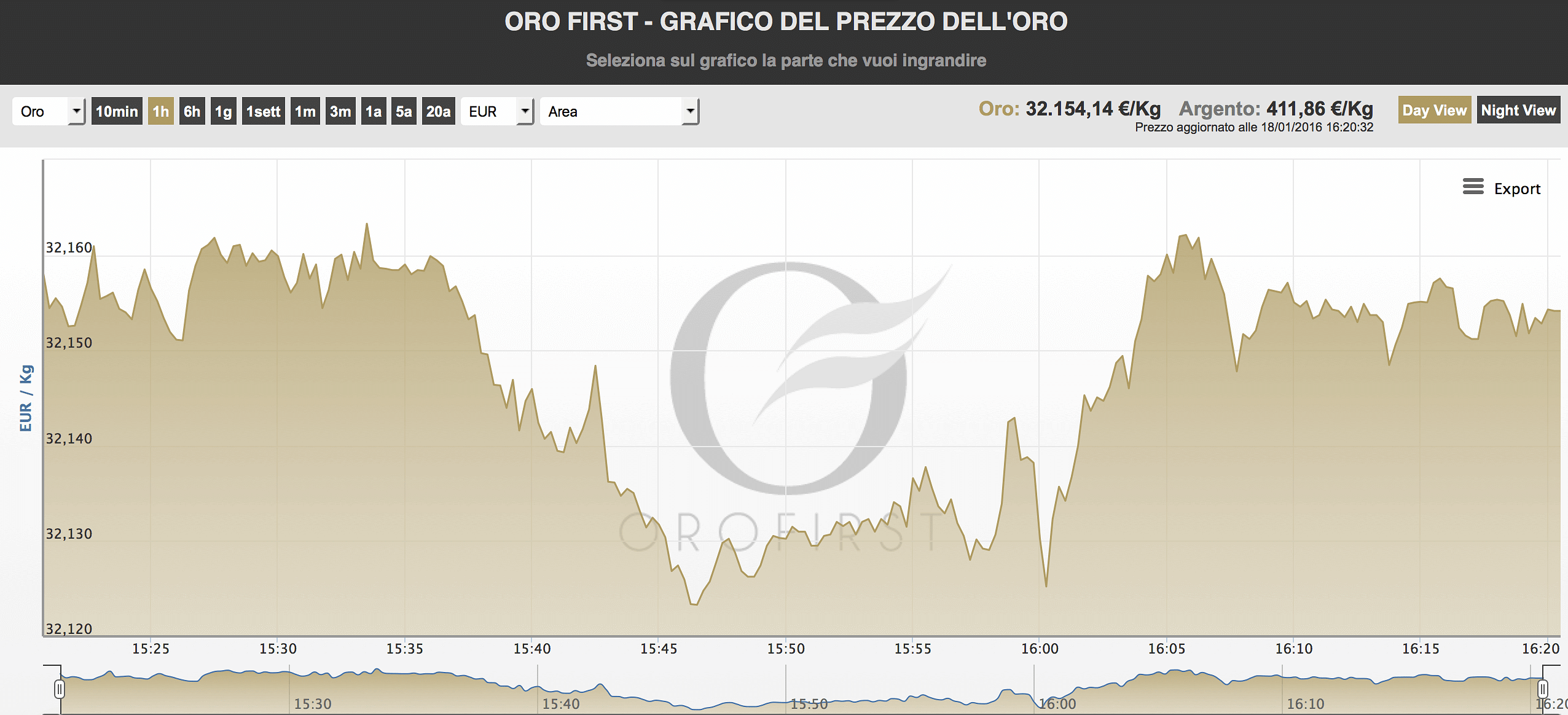 quotazione oro tempo reale