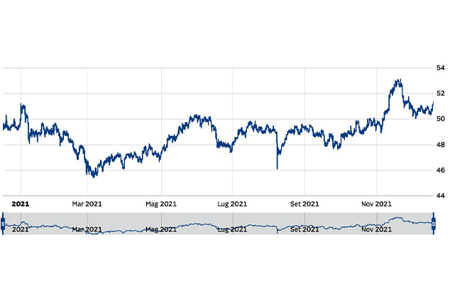 controllo valore oro